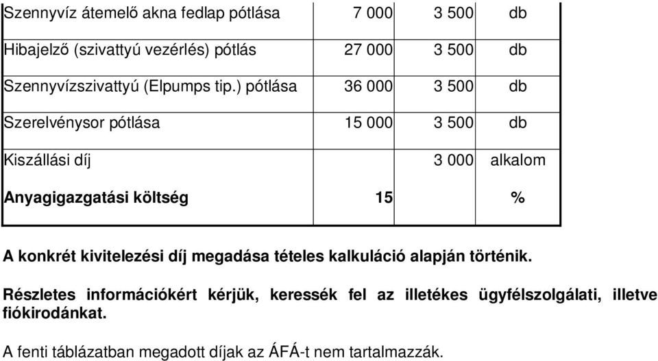 ) pótlása 36 000 3 500 db Szerelvénysor pótlása 15 000 3 500 db Kiszállási díj 3 000 alkalom Anyagigazgatási költség 15 % A