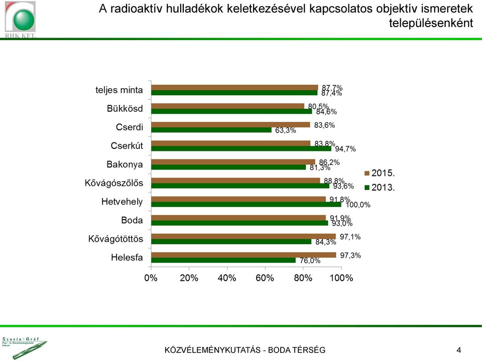 objektív ismeretek