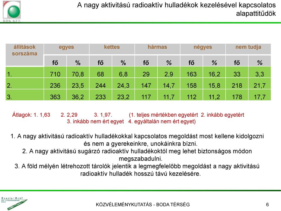 teljes mértékben egyetért 2. inkább egyetért 3. inkább nem ért egyet 4. egyáltalán nem ért egyet) 1.