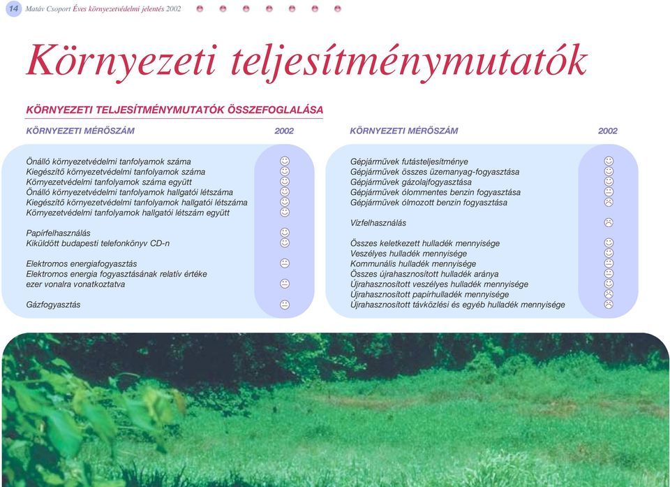 tanfolyamok hallgatói létszám együtt Papírfelhasználás Kiküldött budapesti telefonkönyv CD-n Elektromos energiafogyasztás Elektromos energia fogyasztásának relatív értéke ezer vonalra vonatkoztatva