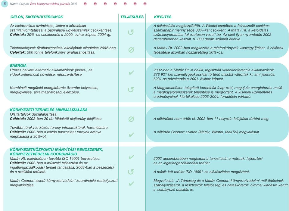 évhez képest 24-ig. számlanyomtatást fokozatosan vezeti be. Az elsô ilyen nyomtatás decemberében készült 1 darab számlát érintve. Telefonkönyvek újrahasznosítási akciójának elindítása -ben.