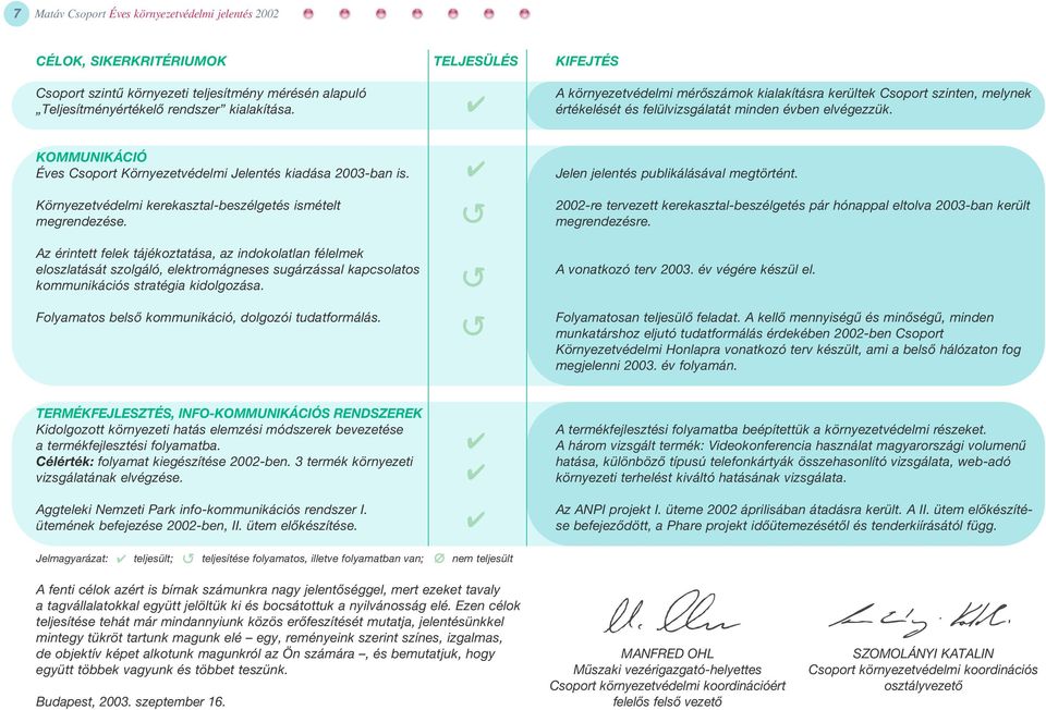 KOMMUNIKÁCIÓ Éves Csoport Környezetvédelmi Jelentés kiadása 23-ban is. Környezetvédelmi kerekasztal-beszélgetés ismételt megrendezése.
