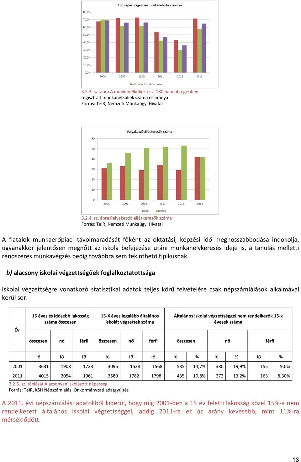 ma és aránya Forrás: TeIR, Nemzeti Munkaügyi Hivatal 3.2.4. sz.