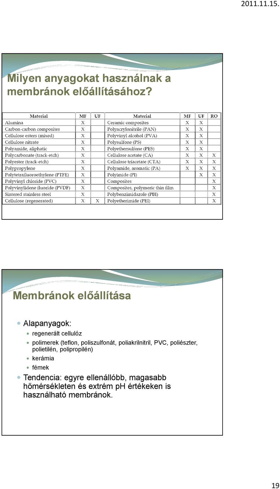 poliszulfonát, poliakrilnitril, PVC, poliészter, polietilén, polipropilén)