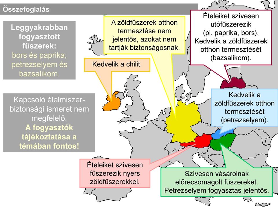 paprika, bors). Kedvelik a zöldfűszerek otthon termesztését (bazsalikom). Kapcsoló élelmiszerbiztonsági ismeret nem megfelelő.