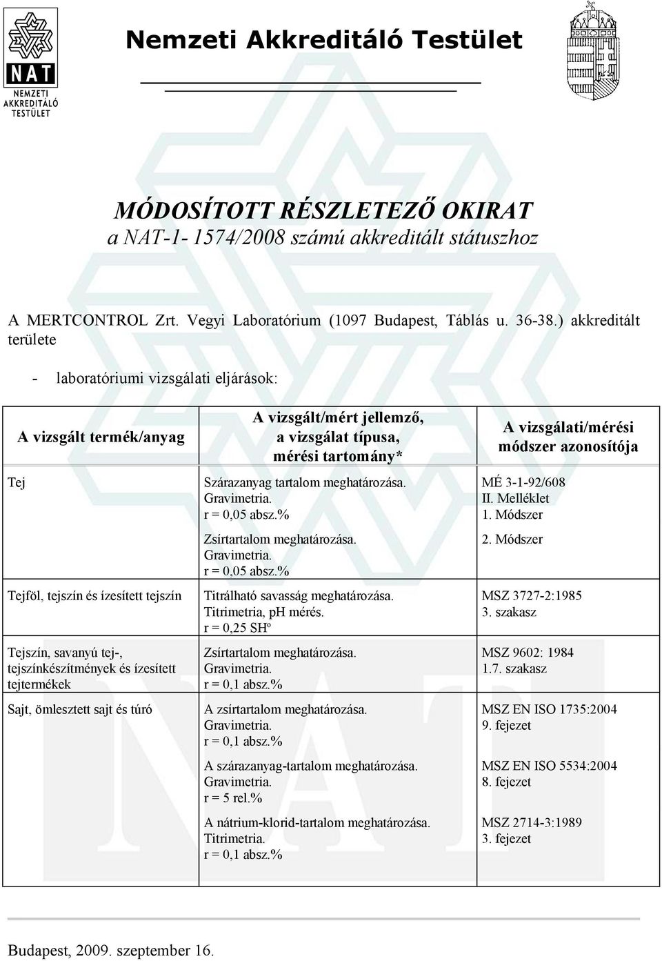 ömlesztett sajt és túró Szárazanyag tartalom r = 0,05 absz.% Zsírtartalom r = 0,05 absz.% Titrálható savasság Titrimetria, ph mérés. r = 0,25 SH o Zsírtartalom r = 0,1 absz.