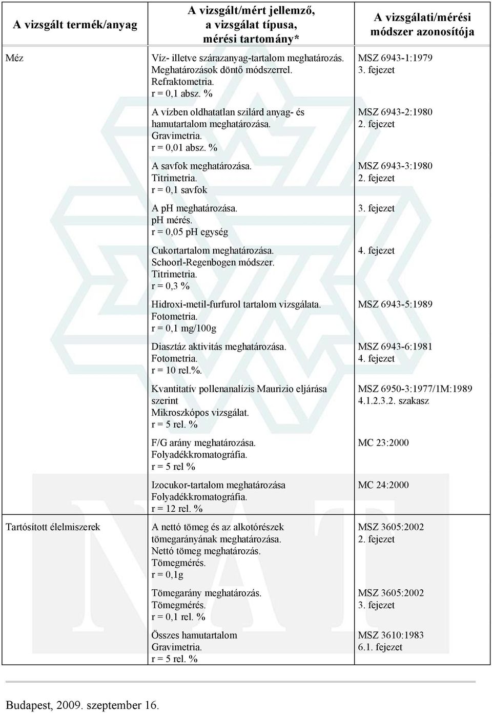 r = 0,1 mg/100g Diasztáz aktivitás Fotometria. r = 10 rel.%. Kvantitatív pollenanalízis Maurizio eljárása szerint Mikroszkópos vizsgálat. F/G arány Folyadékkromatográfia.