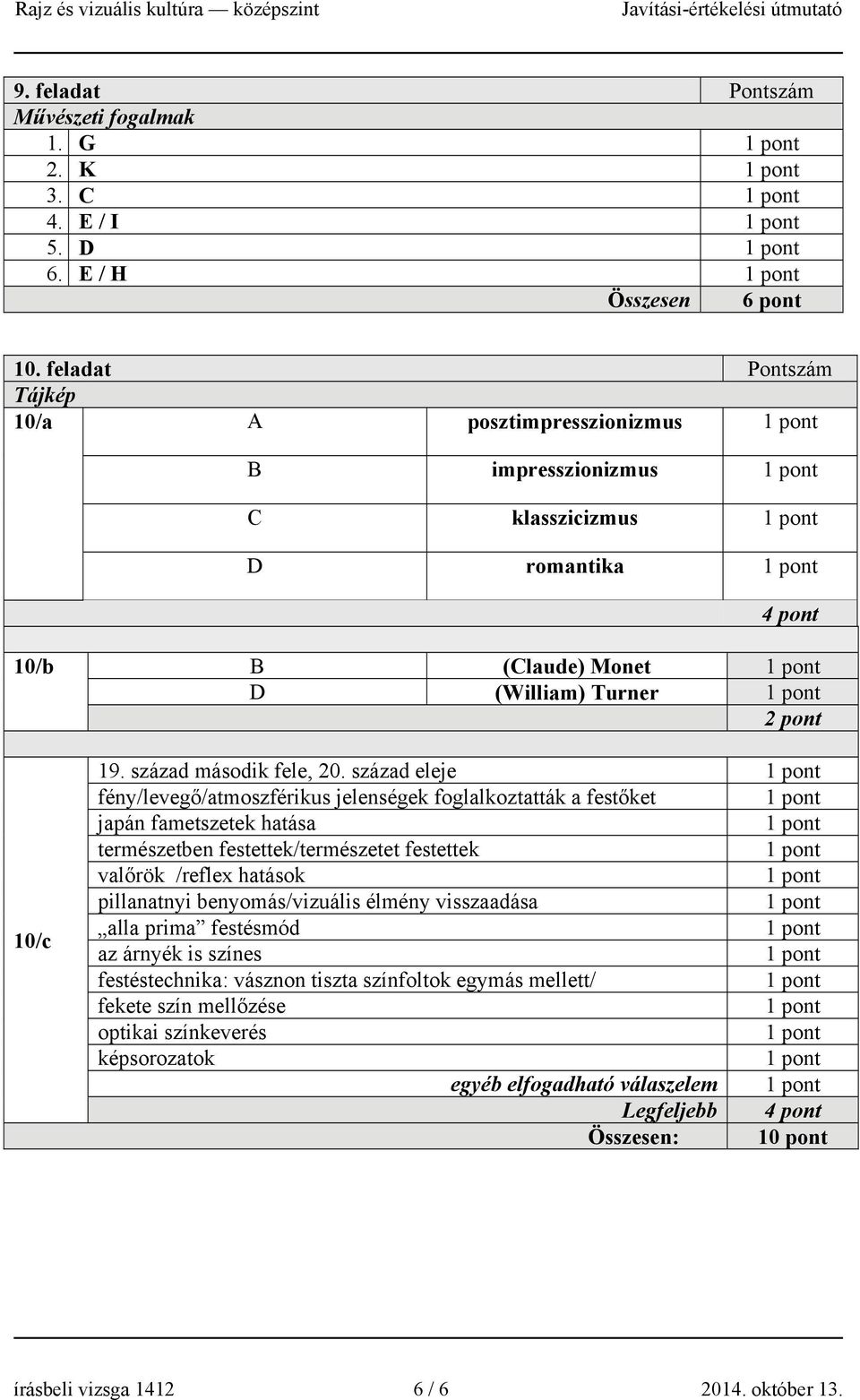 század eleje fény/levegő/atmoszférikus jelenségek foglalkoztatták a festőket japán fametszetek hatása természetben festettek/természetet festettek valőrök /reflex hatások pillanatnyi