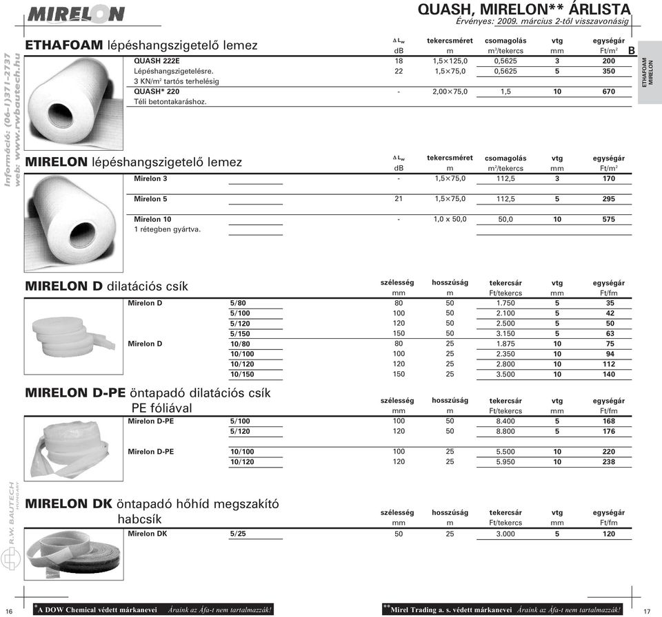 L w tekercséret db 18 1,5 125,0 22 1,5 75,0-2,00 75,0 L w tekercséret db - 1,5 75,0 21 1,5 75,0-1,0 x 50,0 csoagolás vtg egységár 3 /tekercs Ft/ 2 0,5625 3 200 0,5625 5 350 1,5 10 670 csoagolás vtg