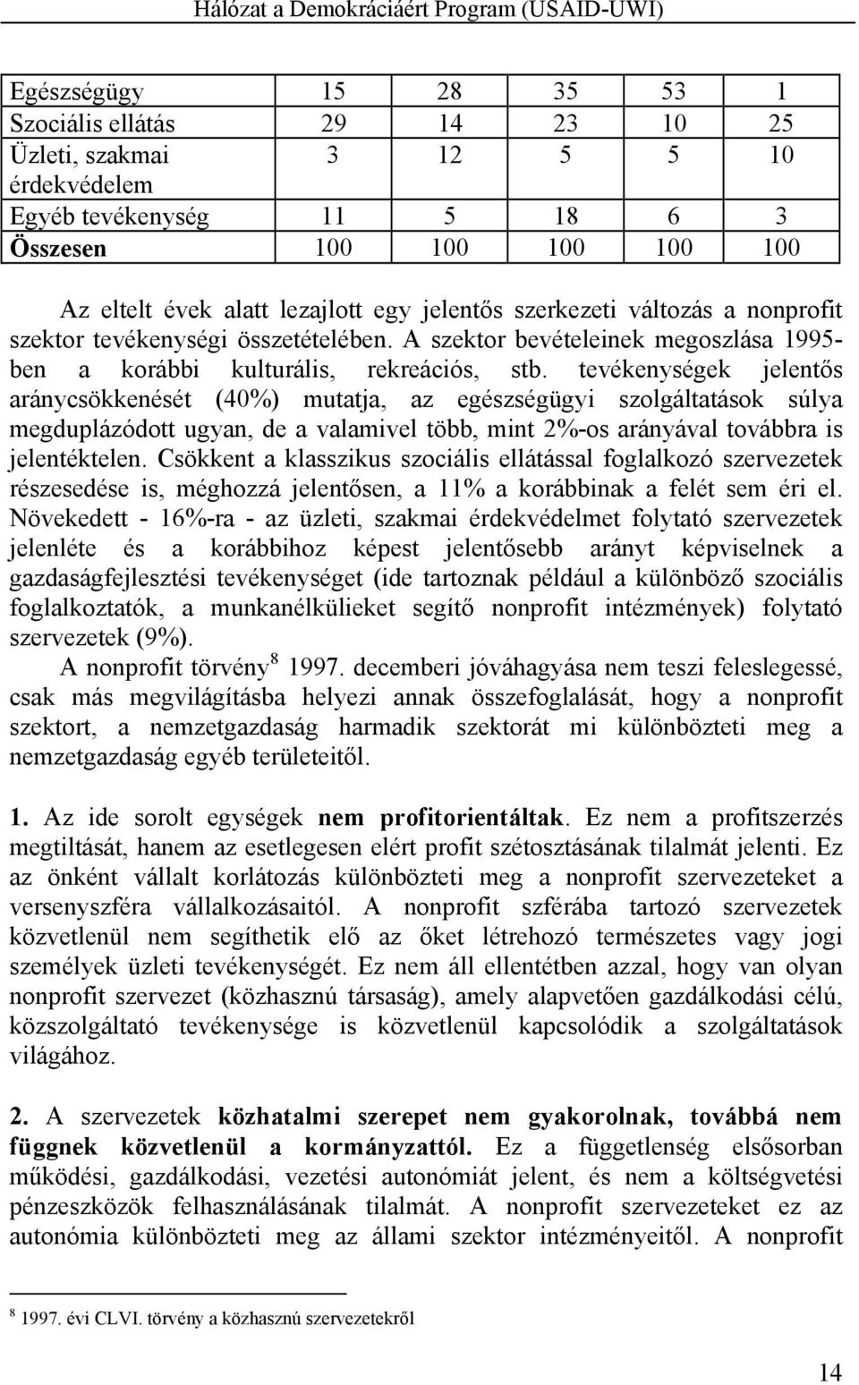 tevékenységek jelentős aránycsökkenését (40%) mutatja, az egészségügyi szolgáltatások súlya megduplázódott ugyan, de a valamivel több, mint 2%-os arányával továbbra is jelentéktelen.