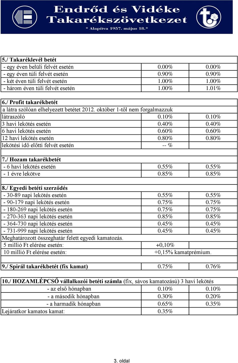 60% 12 havi lekötés esetén 0.80% 0.80% lekötési idő előtti felvét esetén -- % 7./ Hozam takarékbetét - 6 havi lekötés esetén 0.55% 0.55% - 1 évre lekötve 0.85% 0.85% 8.