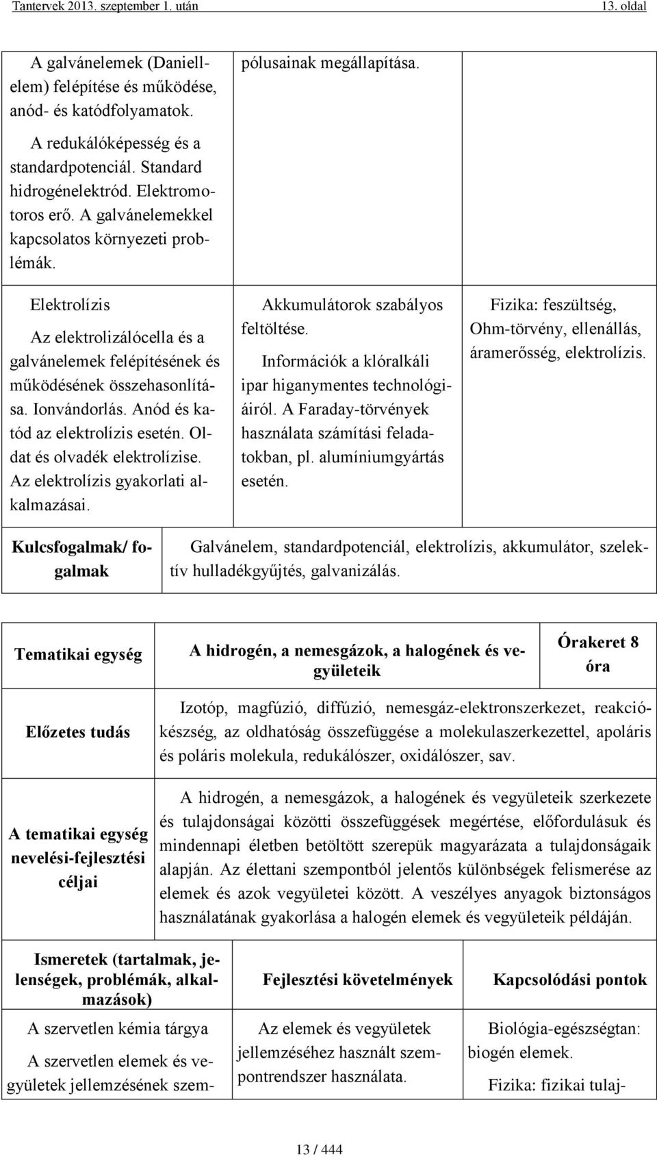 Anód és katód az elektrolízis esetén. Oldat és olvadék elektrolízise. Az elektrolízis gyakorlati alkalmazásai. Akkumulátorok szabályos feltöltése.