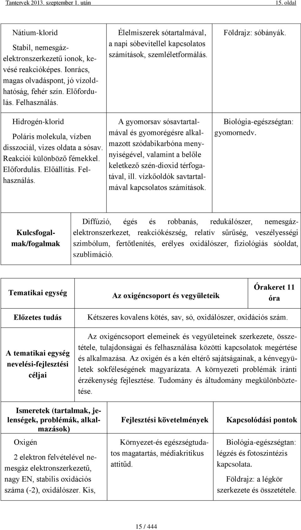 Élelmiszerek sótartalmával, a napi sóbevitellel kapcsolatos számítások, szemléletformálás.