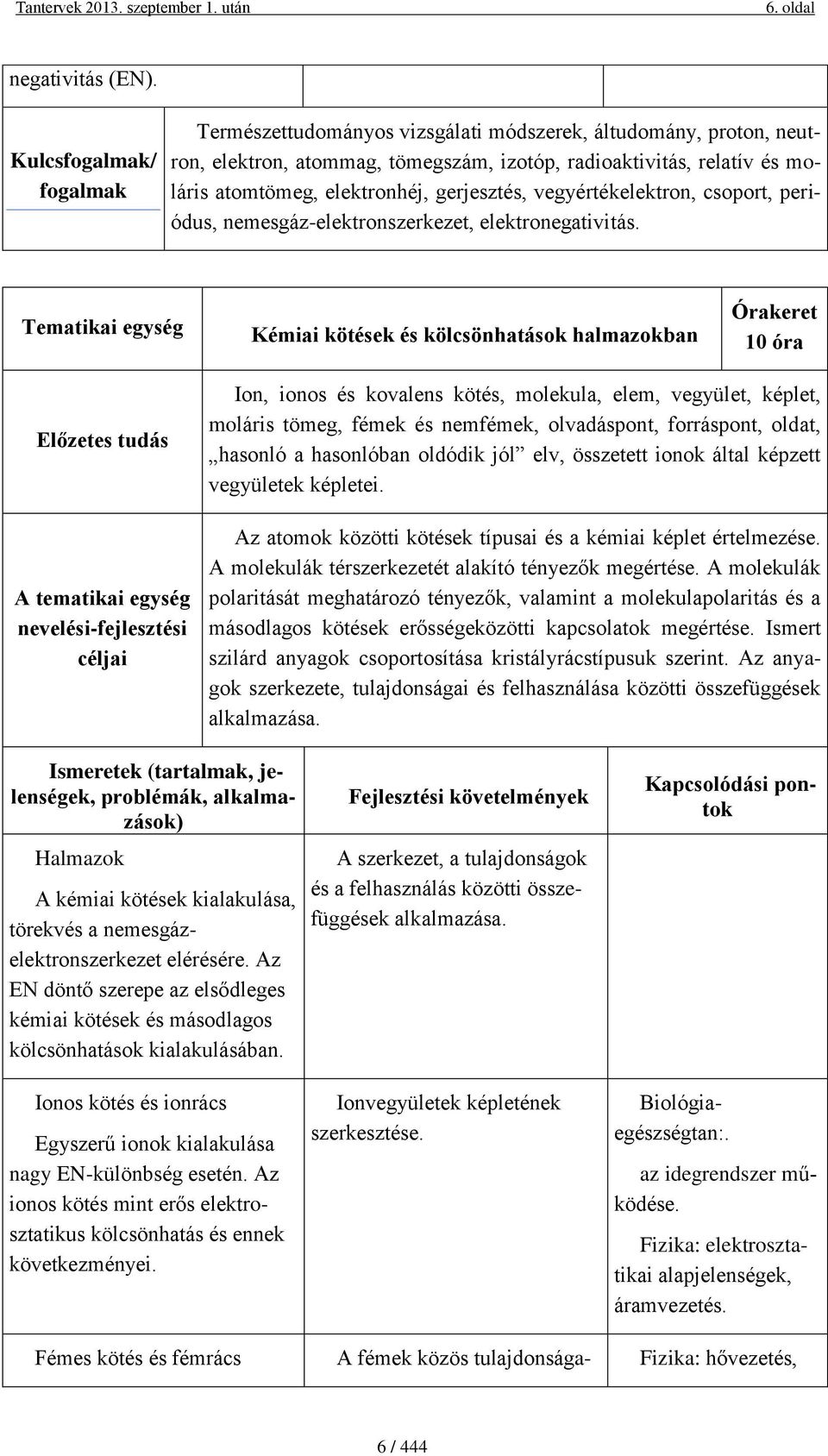 gerjesztés, vegyértékelektron, csoport, periódus, nemesgáz-elektronszerkezet, elektronegativitás.