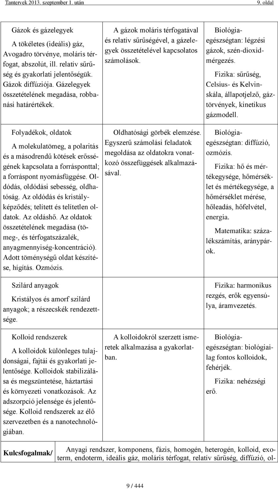 Oldódás, oldódási sebesség, oldhatóság. Az oldódás és kristályképződés; telített és telítetlen oldatok. Az oldáshő.