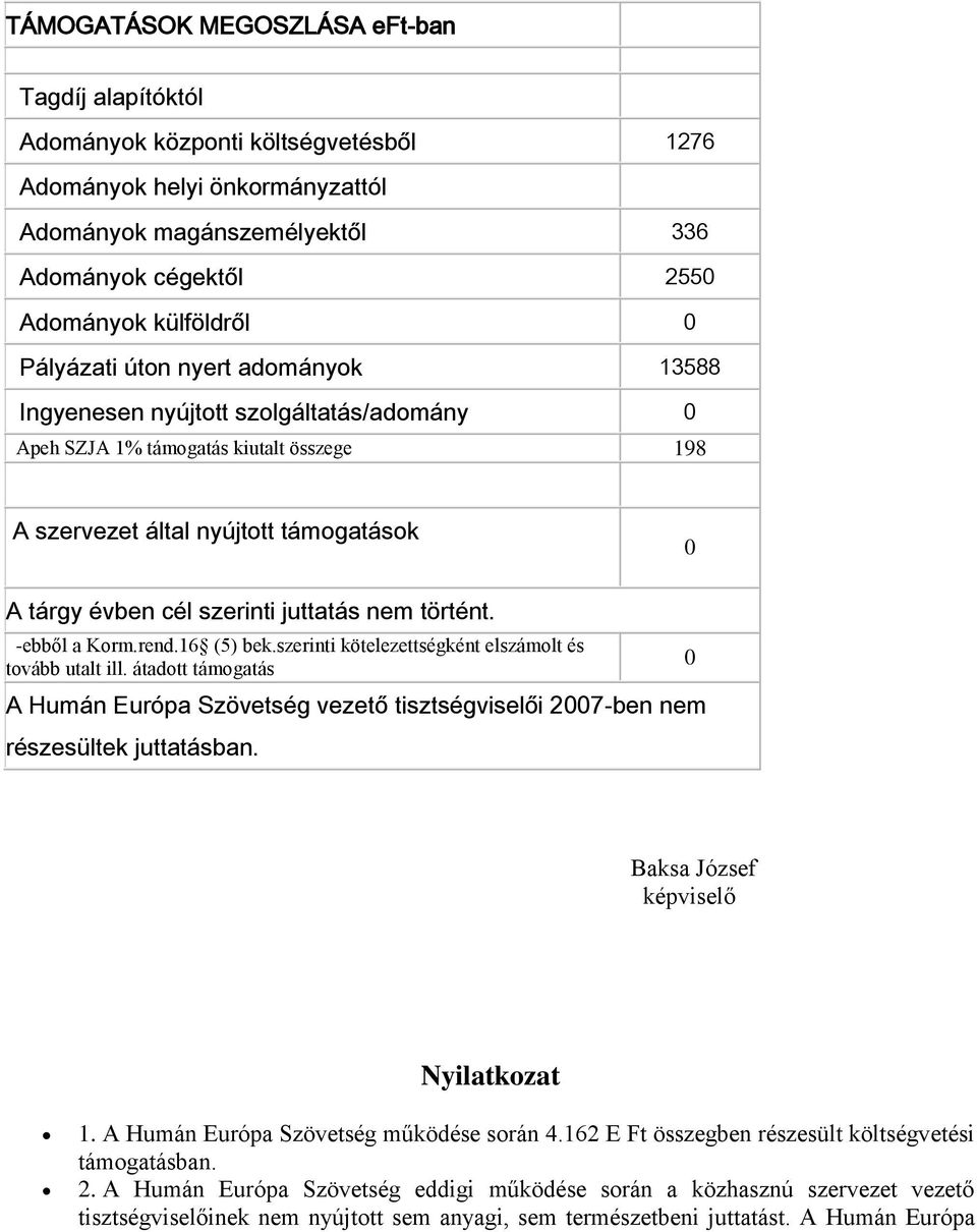 juttatás nem történt. -ebből a Korm.rend.16 (5) bek.szerinti kötelezettségként elszámolt és tovább utalt ill.