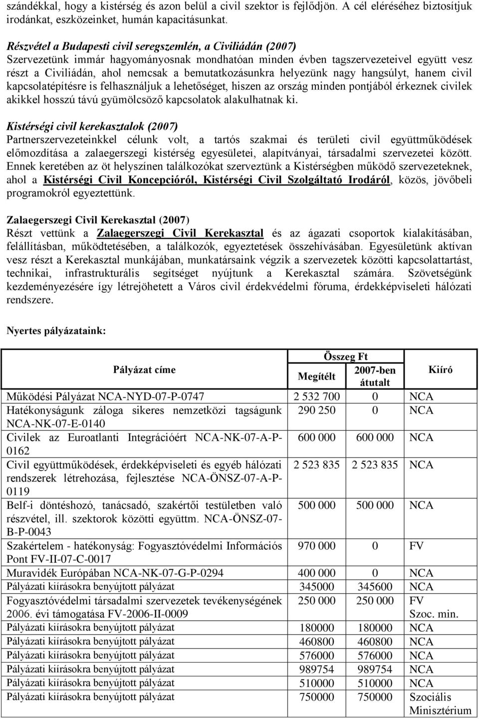 bemutatkozásunkra helyezünk nagy hangsúlyt, hanem civil kapcsolatépítésre is felhasználjuk a lehetőséget, hiszen az ország minden pontjából érkeznek civilek akikkel hosszú távú gyümölcsöző