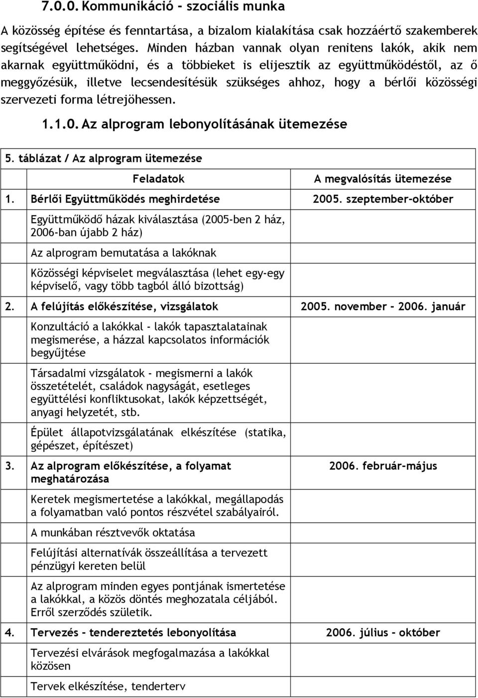 közösségi szervezeti forma létrejöhessen. 1.1.0. Az alprogram lebonyolításának ütemezése 5. táblázat / Az alprogram ütemezése Feladatok A megvalósítás ütemezése 1.