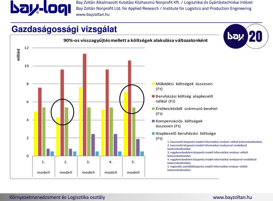 beruházási költsége (Ft) 1. hasznosító közontú modell informatikai rendszer nélküli kiskereskedésekkel, 2. hasznosító közontú modell informatikai rendszerrel rendelkező kiskereskedésekkel, 3.