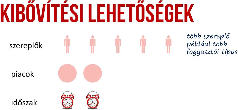 több fogyasztói