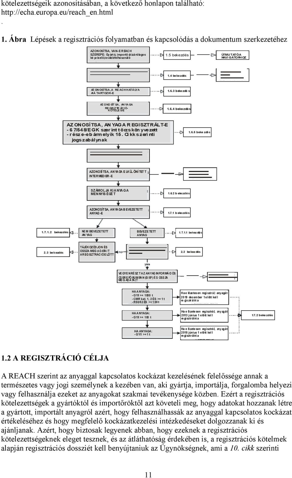 5 bekezdés ÚTMUTATÓA NAVI GÁTORHOZ 1.4 bekezdés AZ ONOSÍTSA,A REACHHATÁLYA AlÁ TARTOZIK-E 1.6.