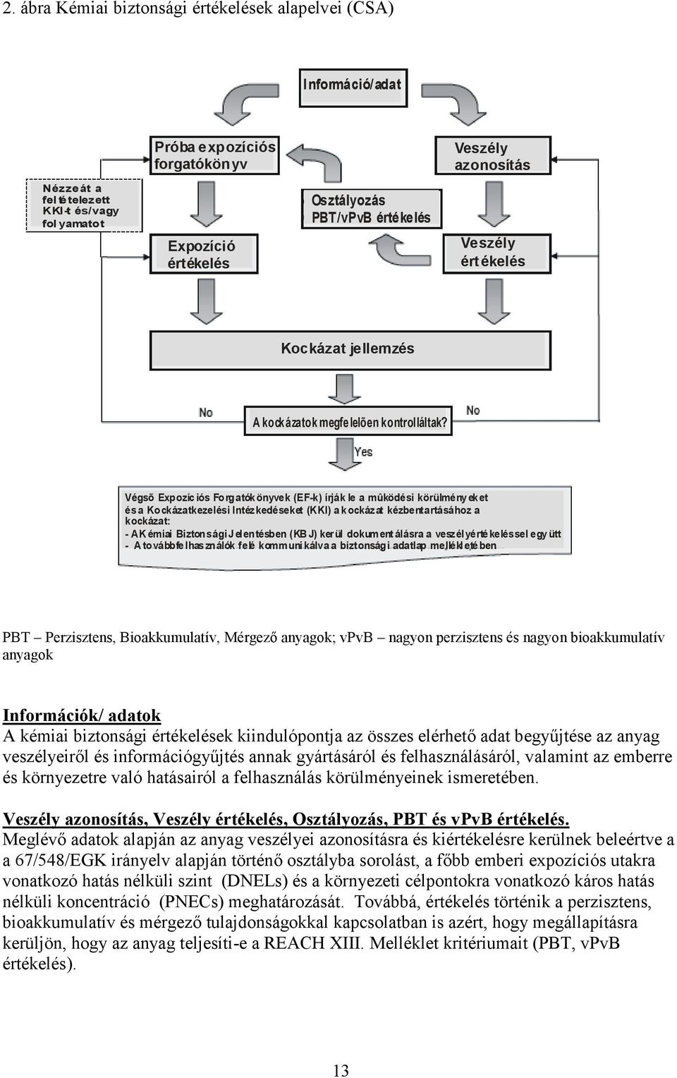 Végsõ Expozíc iós Forgatókönyvek (EF-k) írják le a mûködési körülmény eket ésa Kockázatkezelési Intézkedéseket (KKI) a kockázat kézbentartásához a kockázat: - AK émiai BiztonságiJelentésben (KB J)