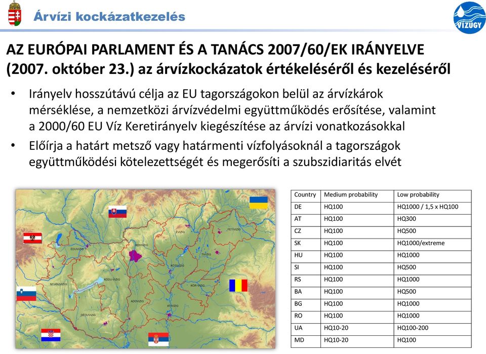 a 2000/60 EU Víz Keretirányelv kiegészítése az árvízi vonatkozásokkal Előírja a határt metsző vagy határmenti vízfolyásoknál a tagországok együttműködési kötelezettségét és megerősíti a