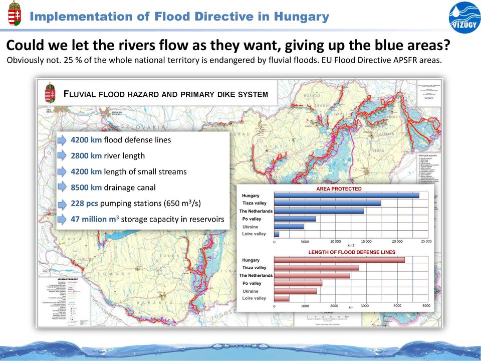 25 % of the whole national territory is endangered by fluvial floods.