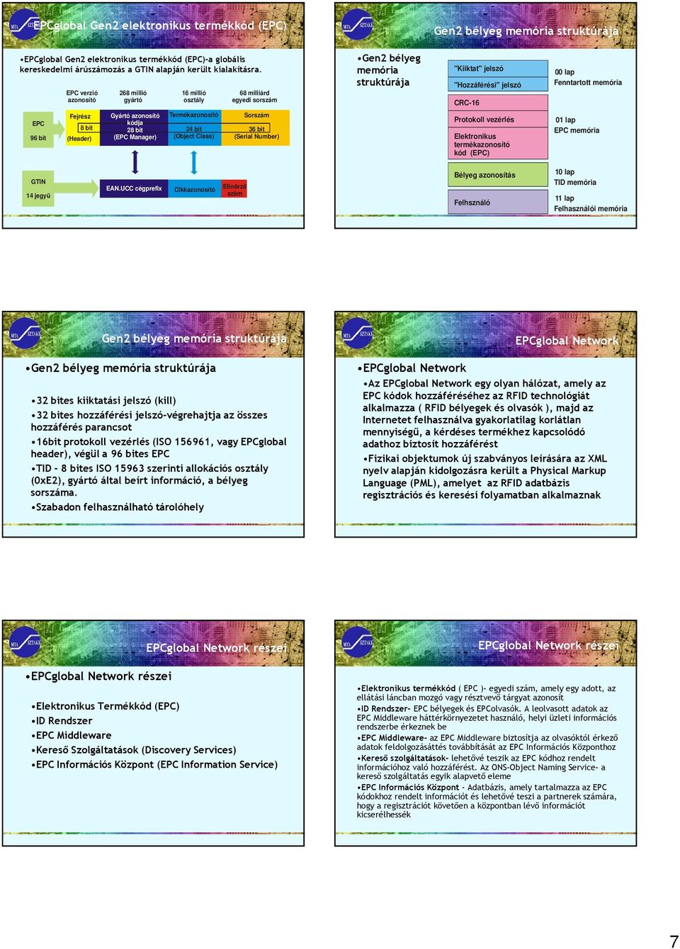 Fejrész 8 bit (Header) Gyártó azonosító kódja 28 bit (EPC Manager) Termékazonosító 24 bit (Object Class) Sorszám 36 bit (Serial Number) Protokoll vezérlés Elektronikus termékazonosító kód (EPC) 01