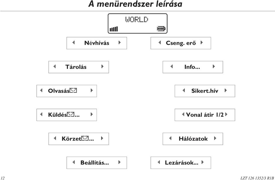 hív R L KüldésMm... R LVonal átir 1/2R L KörzetMm.