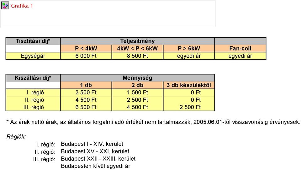 régió 6 500 Ft 4 500 Ft 2 500 Ft * Az árak nettó árak, az általános forgalmi adó értékét nem tartalmazzák, 2005.06.