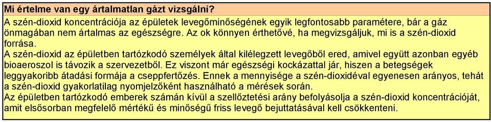 A szén-dioxid az épületben tartózkodó személyek által kilélegzett levegőből ered, amivel együtt azonban egyéb bioaeroszol is távozik a szervezetből.