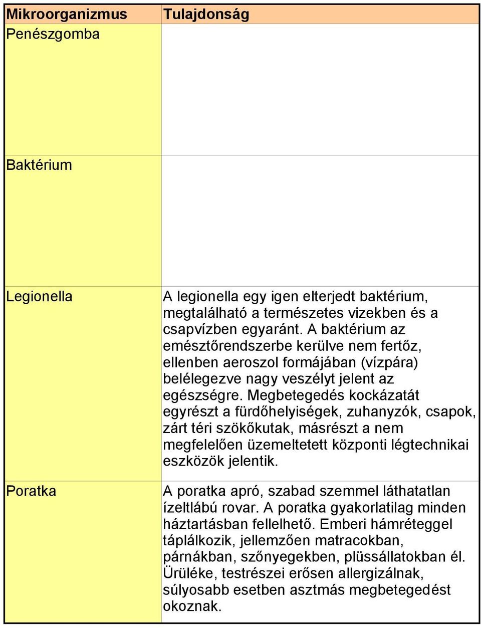 Megbetegedés kockázatát egyrészt a fürdőhelyiségek, zuhanyzók, csapok, zárt téri szökőkutak, másrészt a nem megfelelően üzemeltetett központi légtechnikai eszközök jelentik.