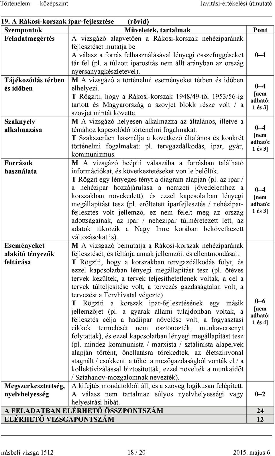 Tájékozódás térben és időben Szaknyelv alkalmazása Források használata Eseményeket alakító tényezők feltárása Megszerkesztettség, nyelvhelyesség M A vizsgázó a történelmi eseményeket térben és időben