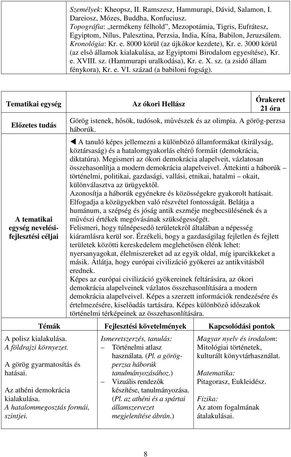 8000 körül (az újkőkor kezdete), Kr. e. 3000 körül (az első államok kialakulása, az Egyiptomi Birodalom egyesítése), Kr. e. XVIII. sz. (Hammurapi uralkodása), Kr. e. X. sz. (a zsidó állam fénykora), Kr.