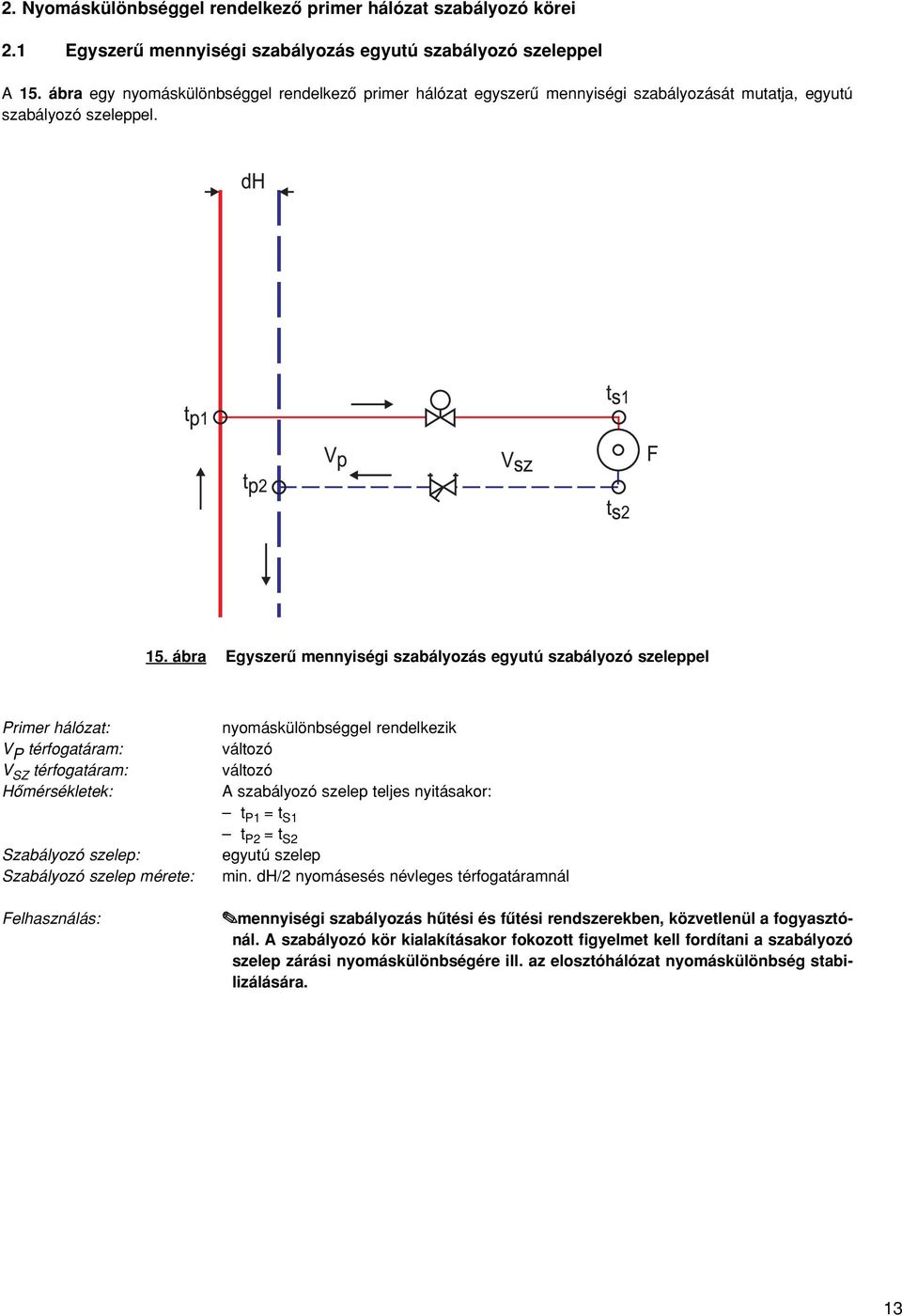 ábra Egyszerû mennyiségi szabályozás egyutú szabályozó szeleppel Primer hálózat: V P térfogatáram: V SZ térfogatáram: Hômérsékletek: Szabályozó szelep: Szabályozó szelep mérete: Felhasználás: