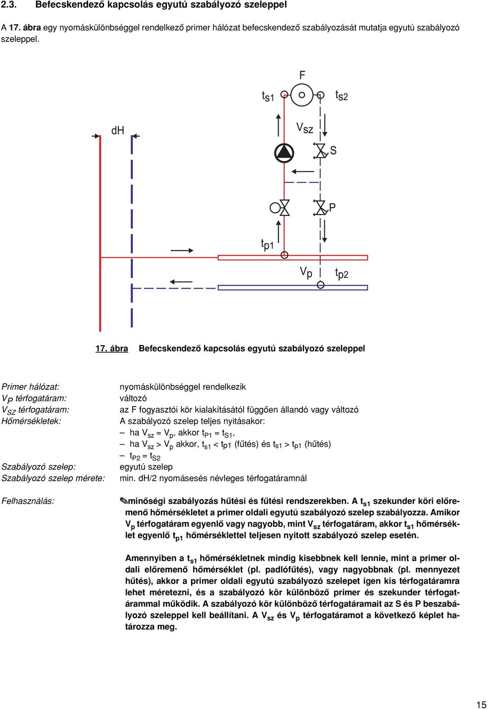 ábra Befecskendezô kapcsolás egyutú szabályozó szeleppel Primer hálózat: V P térfogatáram: V SZ térfogatáram: Hômérsékletek: Szabályozó szelep: Szabályozó szelep mérete: Felhasználás: