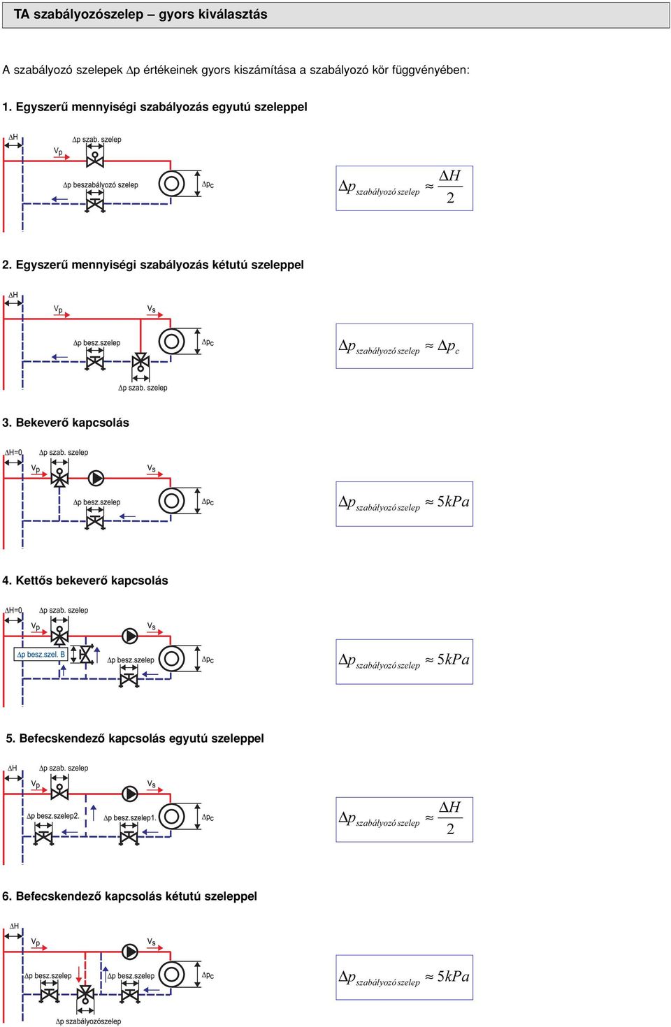TA motoros szabályozó szelepek - PDF Ingyenes letöltés