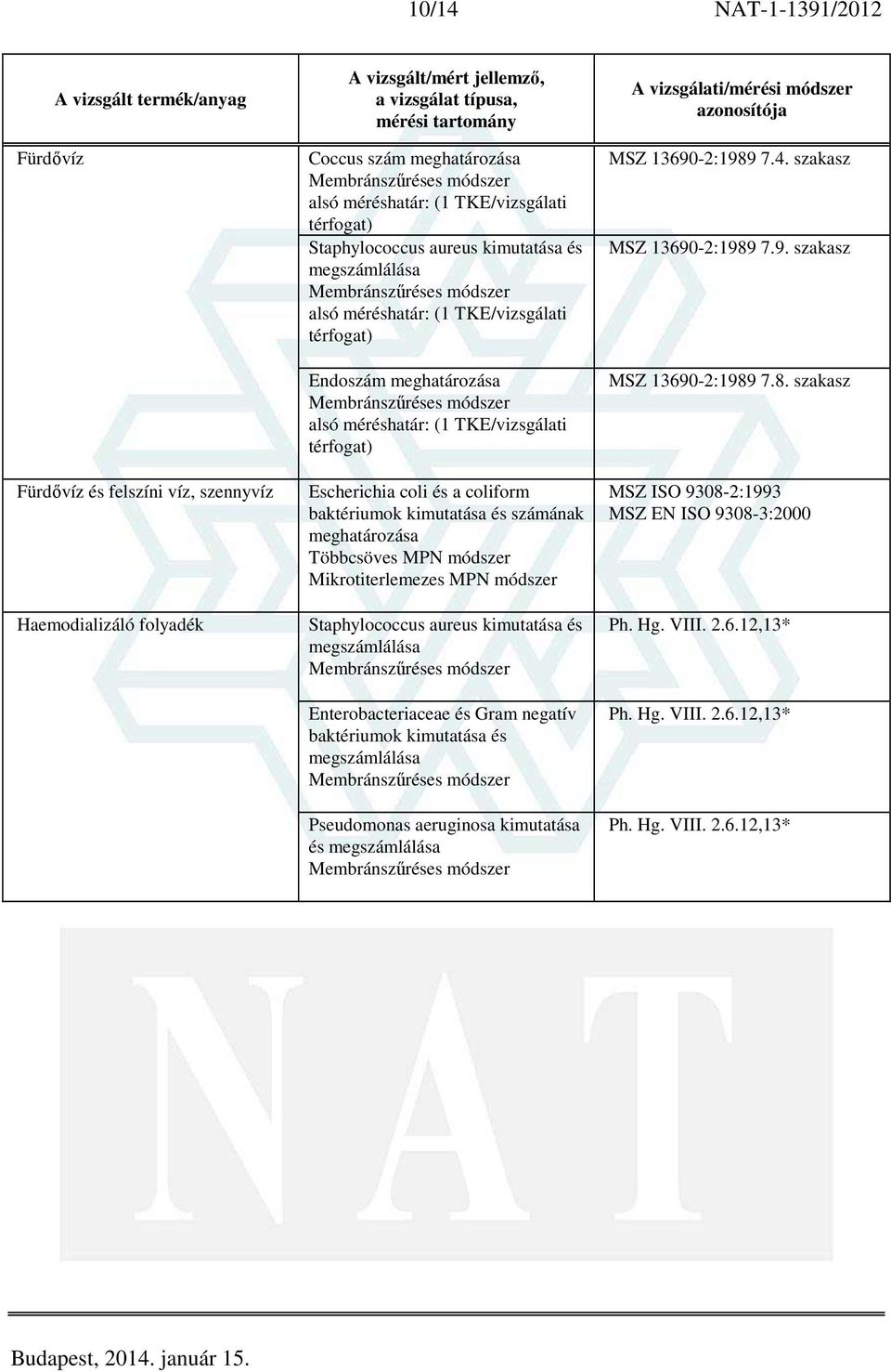 kimutatása és megszámlálása Enterobacteriaceae és Gram negatív baktériumok kimutatása és megszámlálása Pseudomonas aeruginosa kimutatása és megszámlálása MSZ 13690-2:1989 7.4.