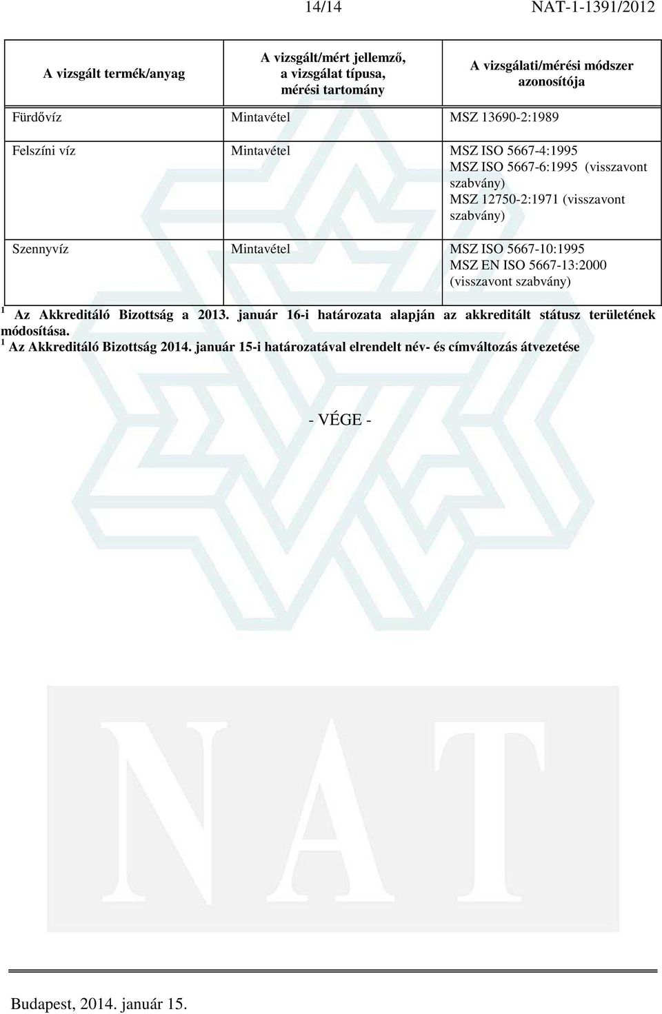 5667-13:2000 (visszavont Az Akkreditáló Bizottság a 2013.