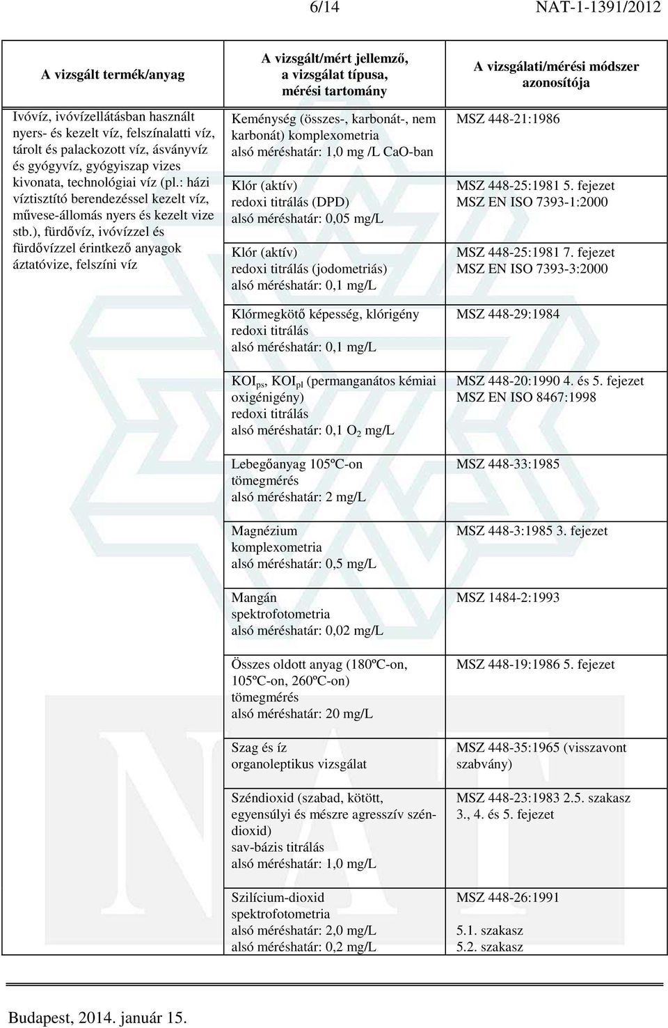 (aktív) redoxi titrálás (jodometriás) Klórmegkötő képesség, klórigény redoxi titrálás KOI ps, KOI pl (permanganátos kémiai oxigénigény) redoxi titrálás alsó méréshatár: 0,1 O 2 mg/l Lebegőanyag