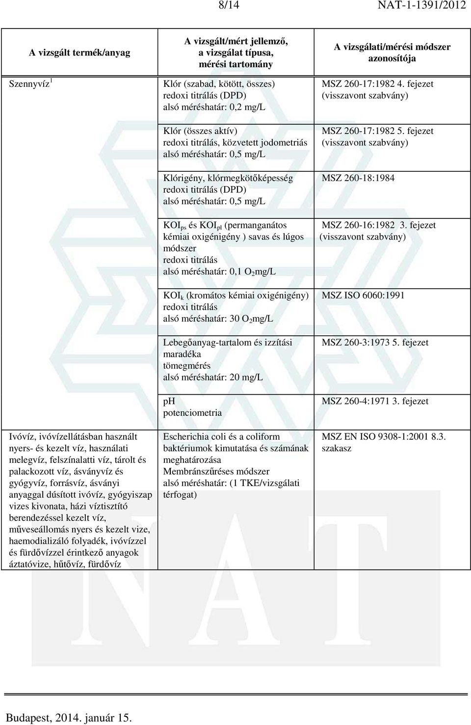 összes) redoxi titrálás (DPD) alsó méréshatár: 0,2 mg/l Klór (összes aktív) redoxi titrálás, közvetett jodometriás alsó méréshatár: 0,5 mg/l Klórigény, klórmegkötőképesség redoxi titrálás (DPD) alsó