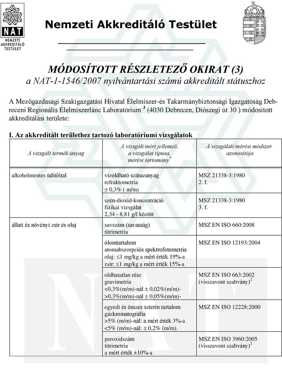 Az akkreditált területhez tartozó laboratóriumi vizsgálatok alkoholmentes üdítõital állati és növényi zsír és olaj vízoldható szárazanyag refraktometria 0,3% ( m/m) szén-dioxid-koncentráció 2,34-8,81