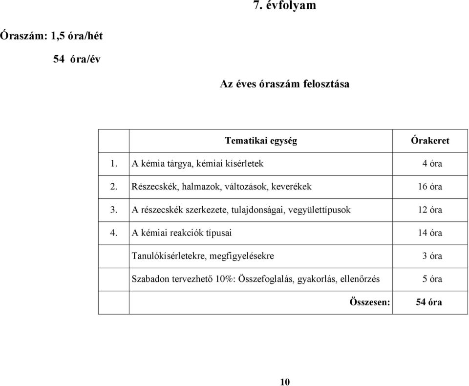 A részecskék szerkezete, tulajdonságai, vegyülettípusok 12 óra 4.