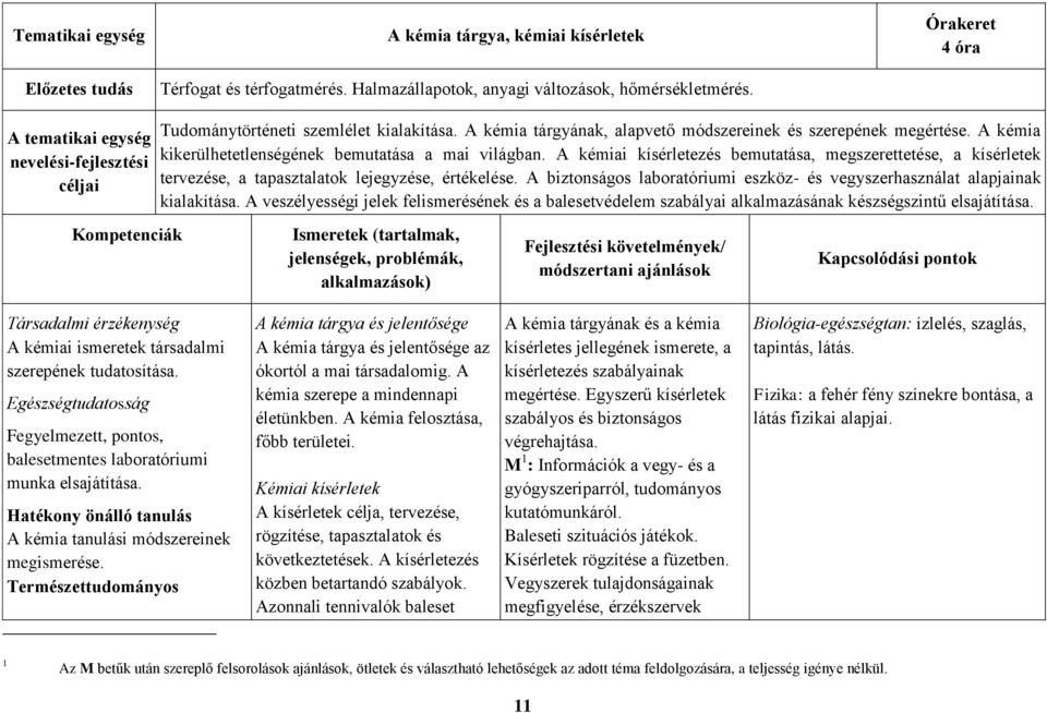 A kémia kikerülhetetlenségének bemutatása a mai világban. A kémiai kísérletezés bemutatása, megszerettetése, a kísérletek tervezése, a tapasztalatok lejegyzése, értékelése.