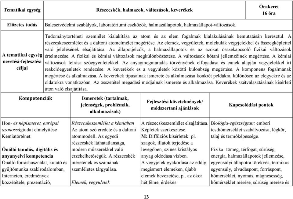 A részecskeszemlélet és a daltoni atomelmélet megértése. Az elemek, vegyületek, molekulák vegyjelekkel és összegképlettel való jelölésének elsajátítása.