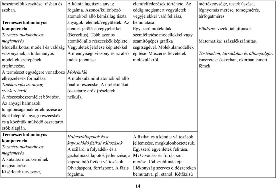 megismerés A kutatási módszereinek megismerése. Kísérletek tervezése, A kémiailag tiszta anyag fogalma. Azonos/különböző atomokból álló kémiailag tiszta anyagok: elemek/vegyületek.