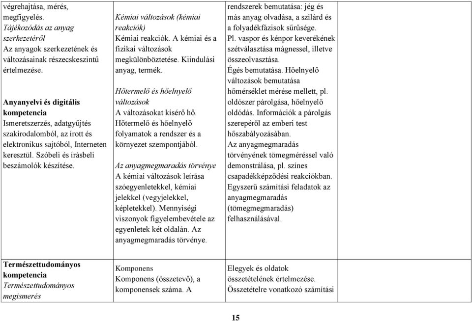 Kémiai változások (kémiai reakciók) Kémiai reakciók. A kémiai és a fizikai változások megkülönböztetése. Kiindulási anyag, termék. Hőtermelő és hőelnyelő változások A változásokat kísérő hő.