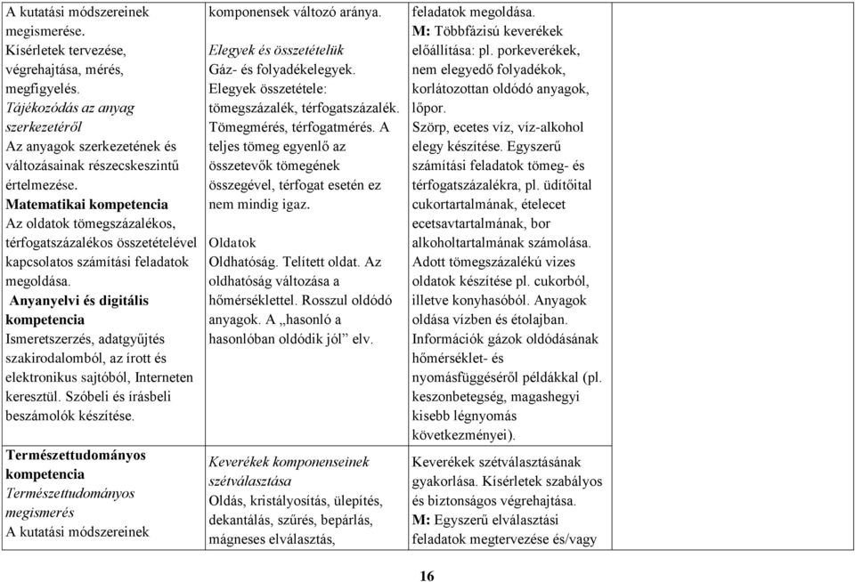 Anyanyelvi és digitális Ismeretszerzés, adatgyűjtés szakirodalomból, az írott és elektronikus sajtóból, Interneten keresztül. Szóbeli és írásbeli beszámolók készítése.