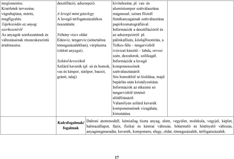 só és homok, vas és kénpor, sütőpor, bauxit, gránit, talaj). Kulcsfogalmak/ fogalmak kivitelezése, pl.